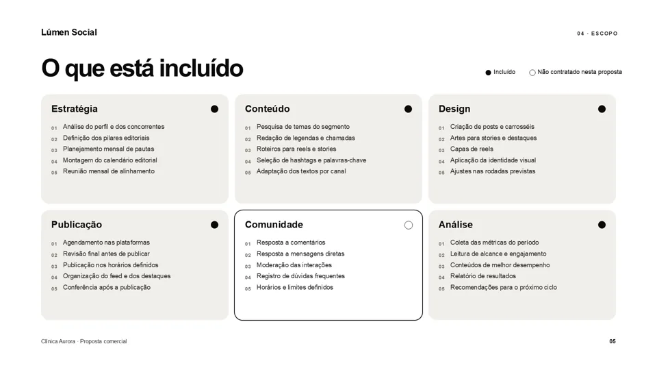 Slide de escopo
