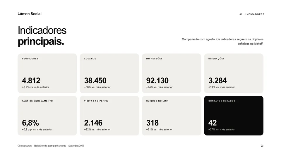 Slide de indicadores dos resultados